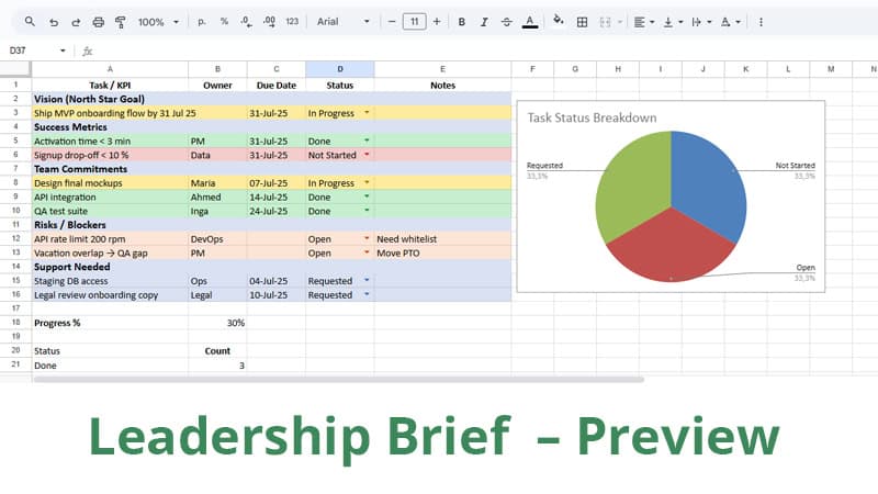 leadership brief template
